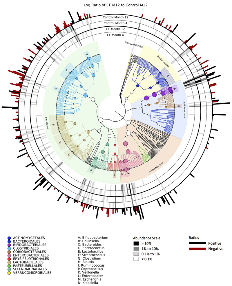 Extended Data Fig. 2