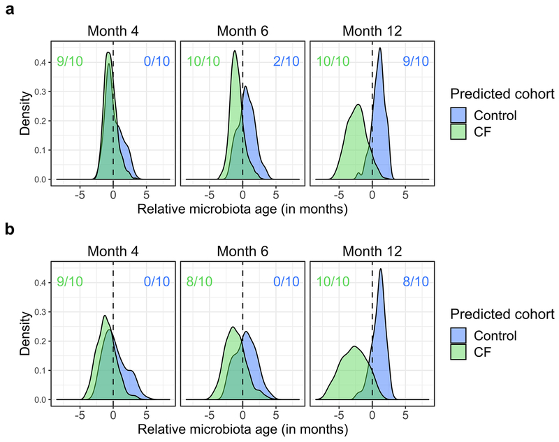 Extended Data Fig. 5