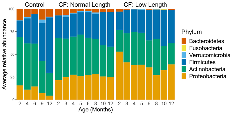 Extended Data Fig. 4