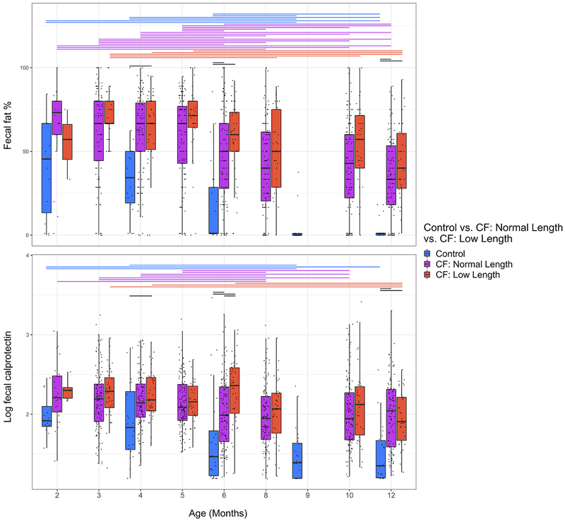 Extended Data Fig. 6