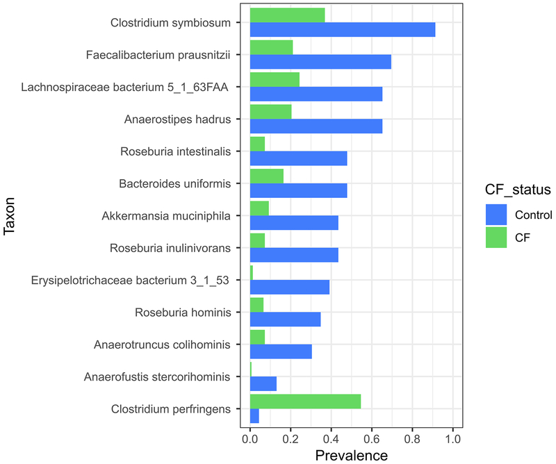 Extended Data Fig. 8