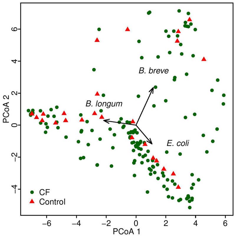 Extended Data Fig. 1