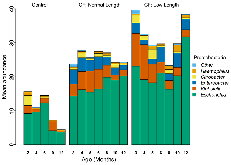 Extended Data Fig. 3