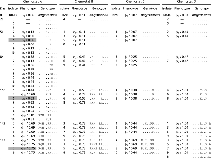 graphic file with name pnas.1120310109t01.jpg