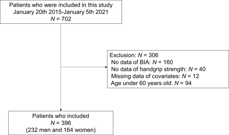 Figure 1