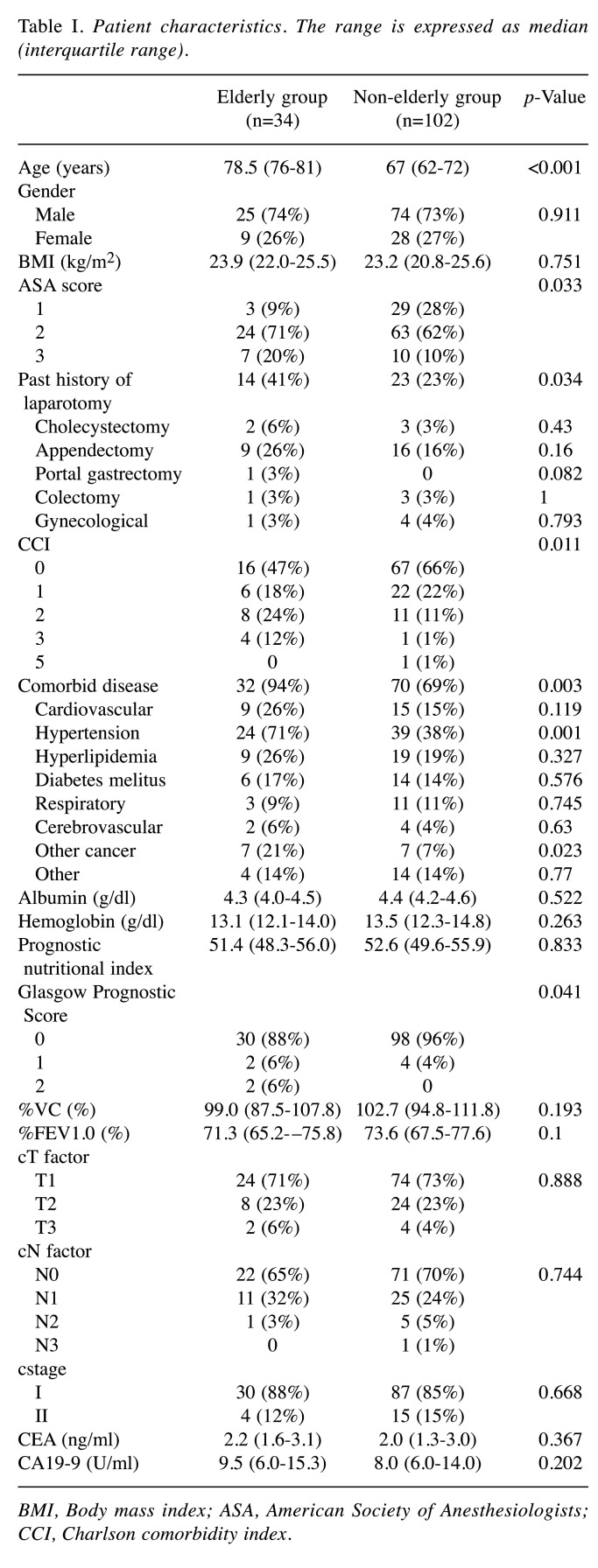 graphic file with name in_vivo-34-2934-i0001.jpg