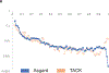 Extended Data Fig. 3 |