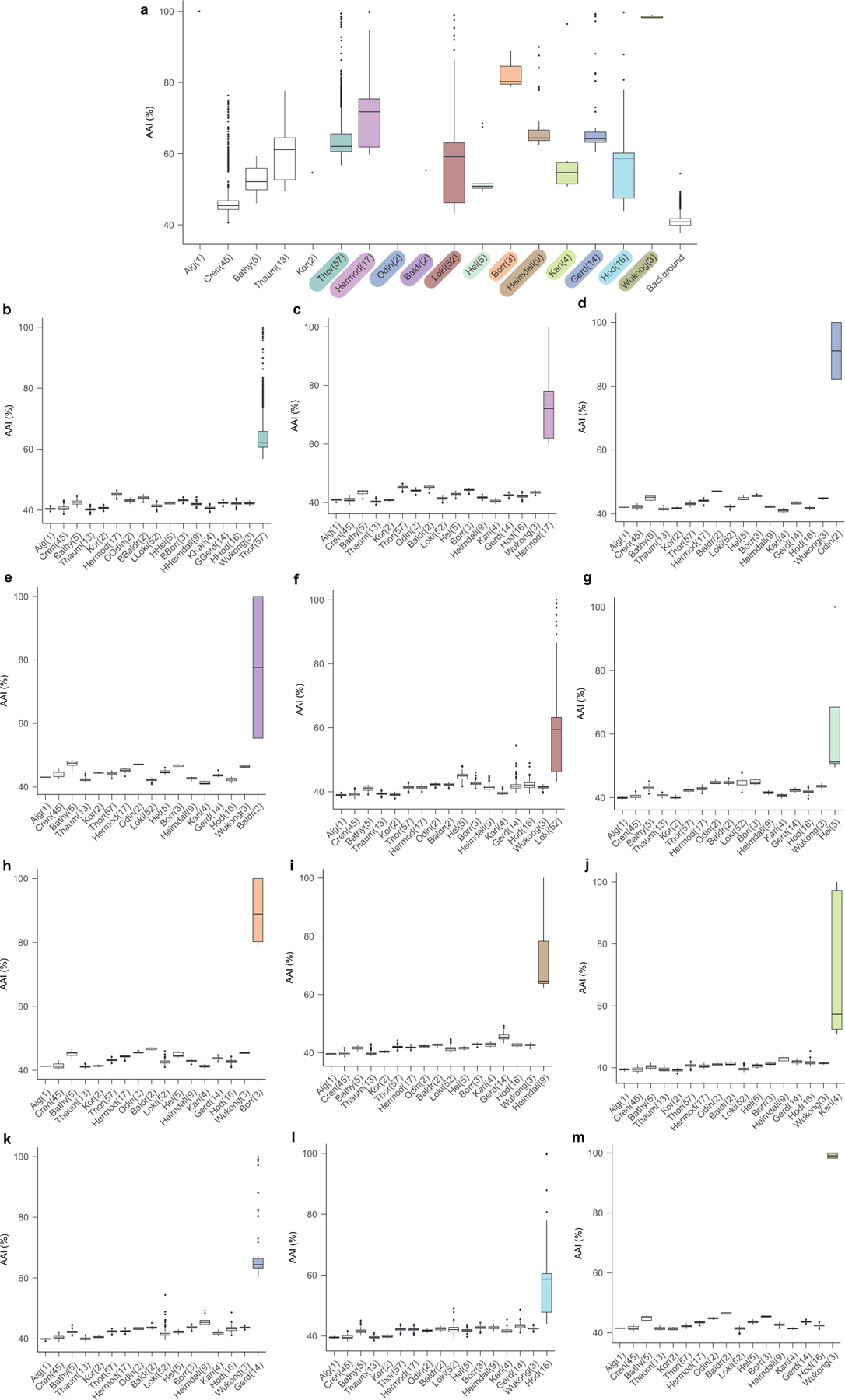 Extended Data Fig. 4 |