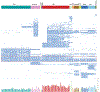 Extended Data Fig. 8 |