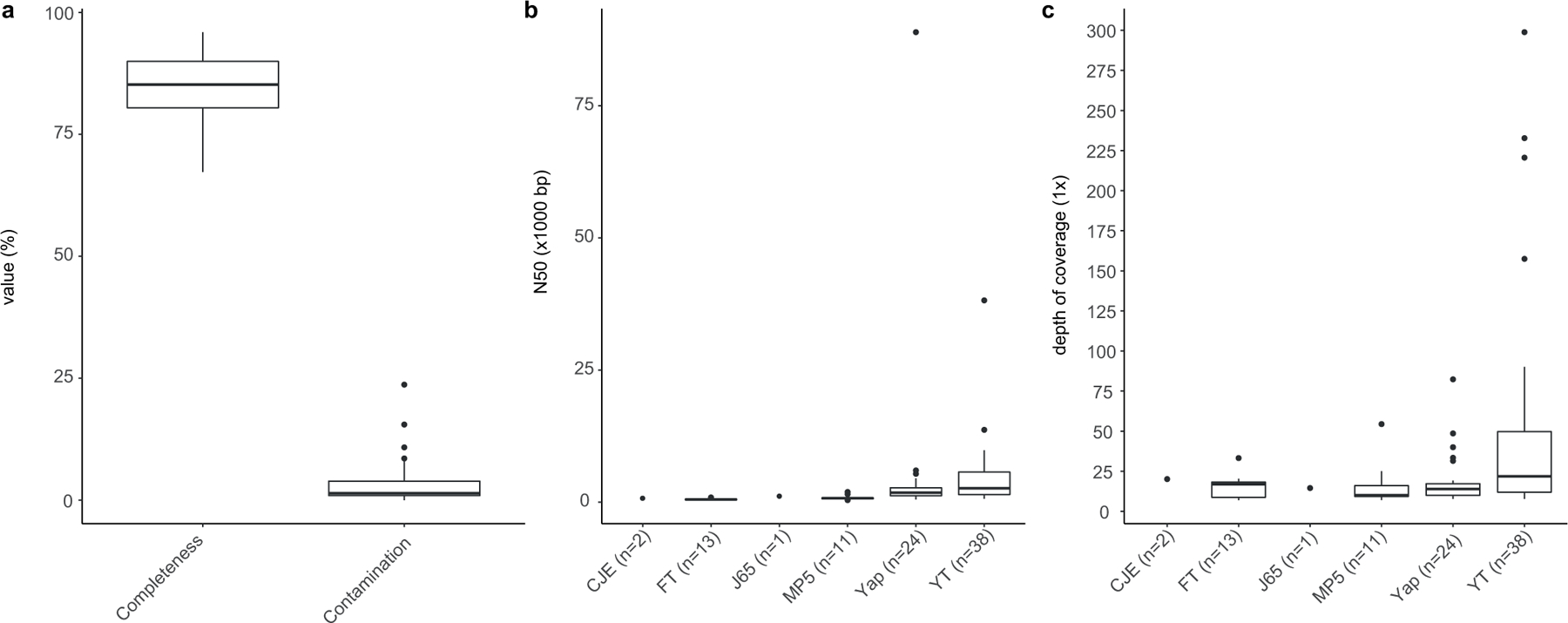 Extended Data Fig. 2 |