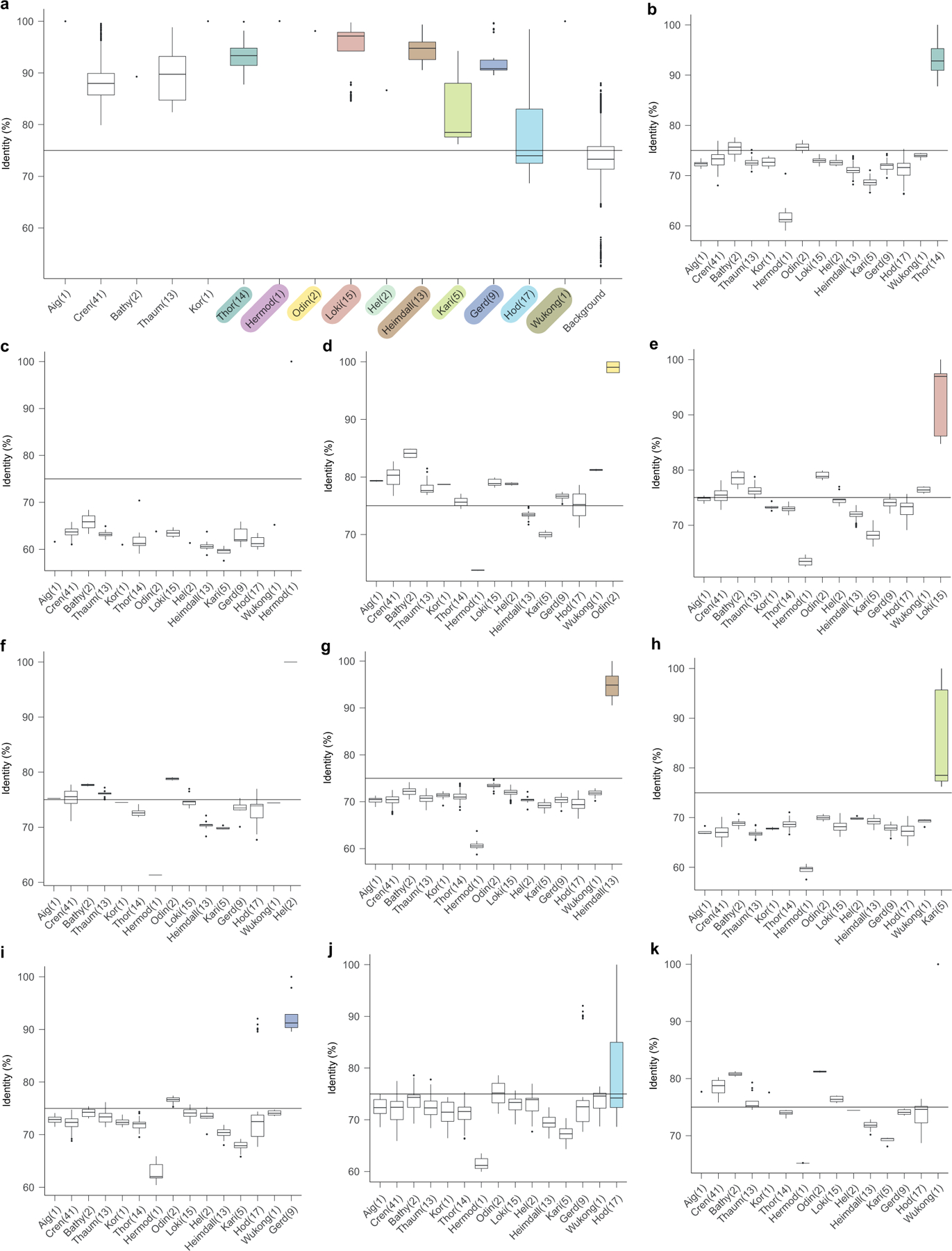 Extended Data Fig. 5 |