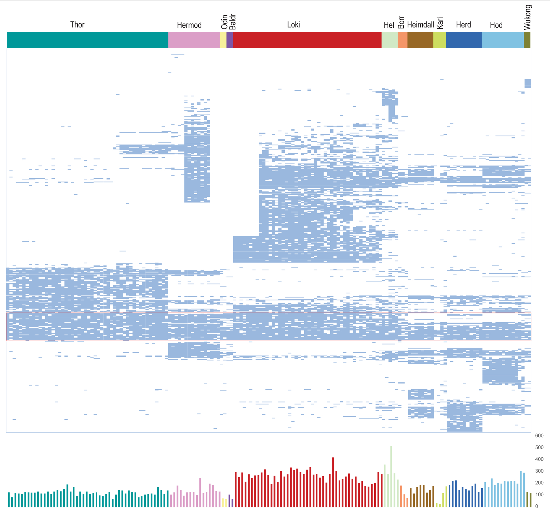 Extended Data Fig. 8 |