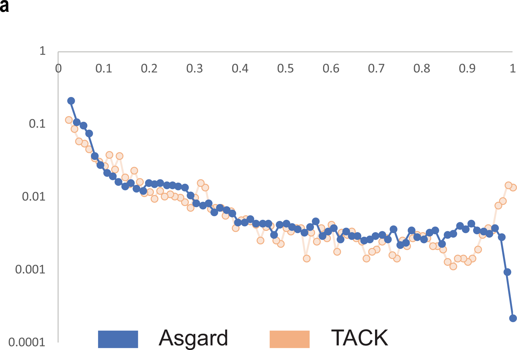 Extended Data Fig. 3 |