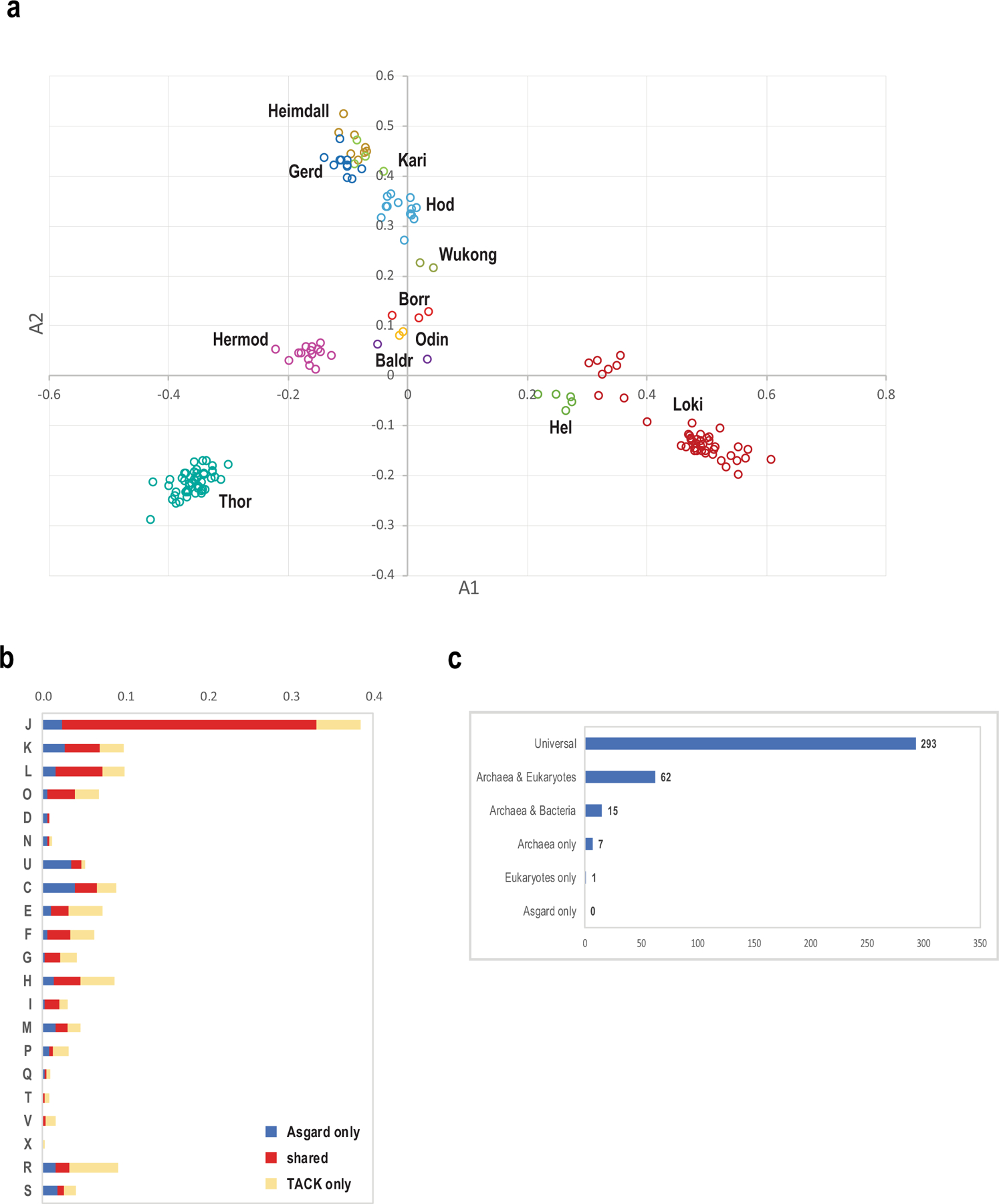 Extended Data Fig. 6 |