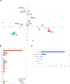 Extended Data Fig. 6 |