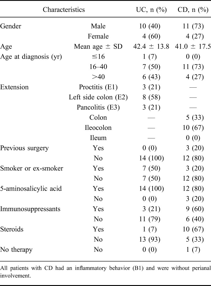 graphic file with name ibd-21-1260-g001.jpg