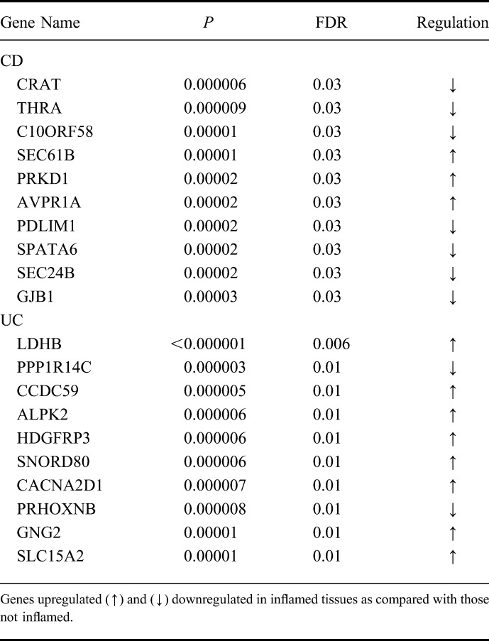 graphic file with name ibd-21-1260-g007.jpg