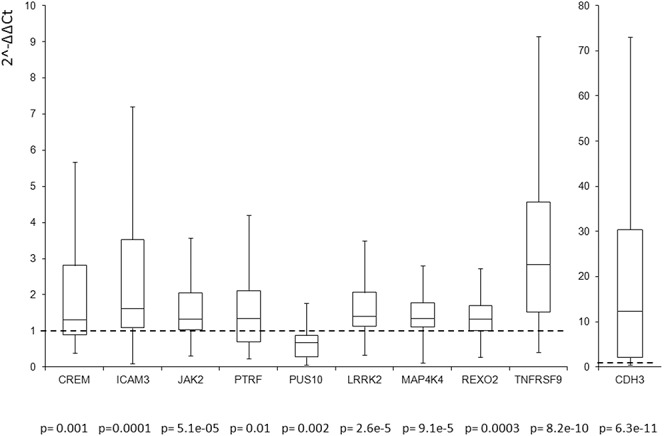 FIGURE 2