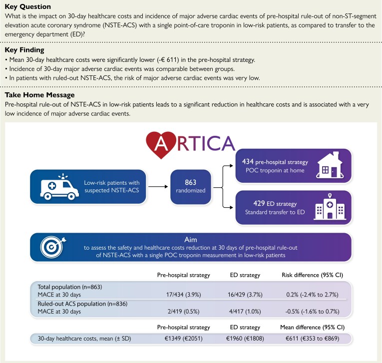 Structured Graphical Abstract