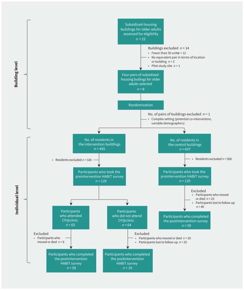 Figure 1: