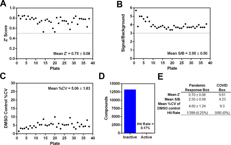 Fig 2