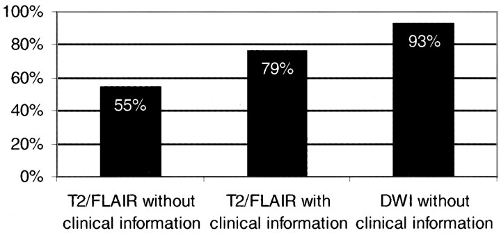 fig 1.