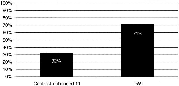 fig 5.