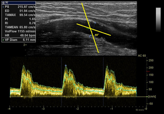 Figure 1.