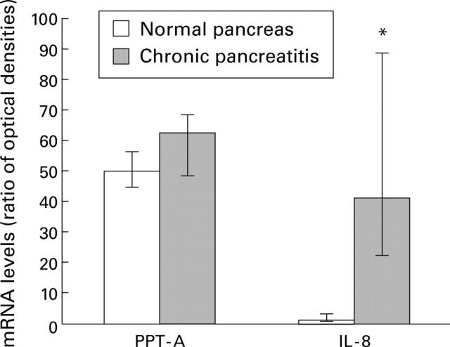 Figure 2  