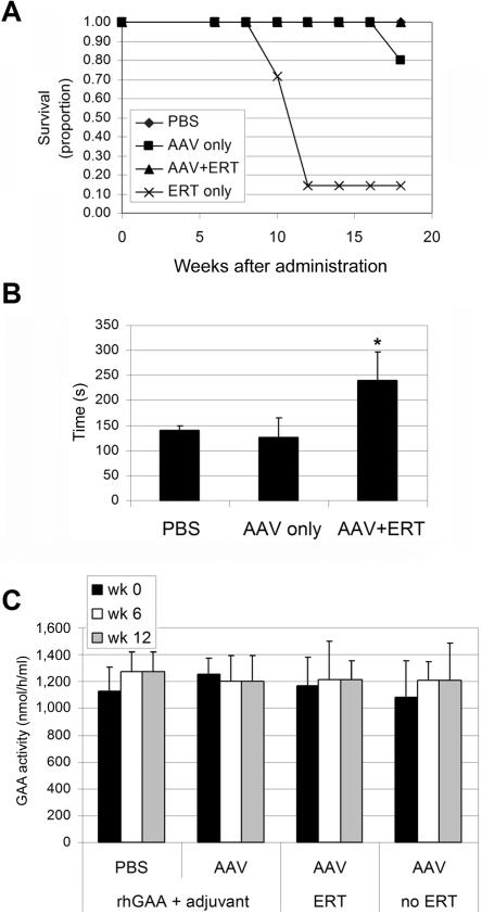 Figure  4. 