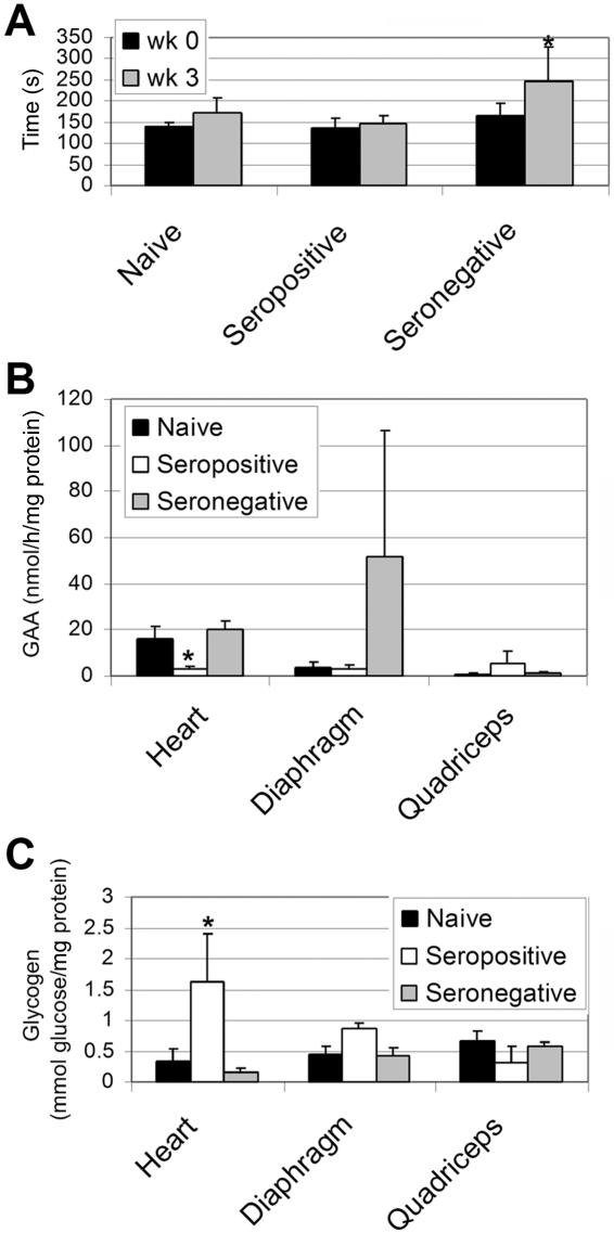 Figure  2. 