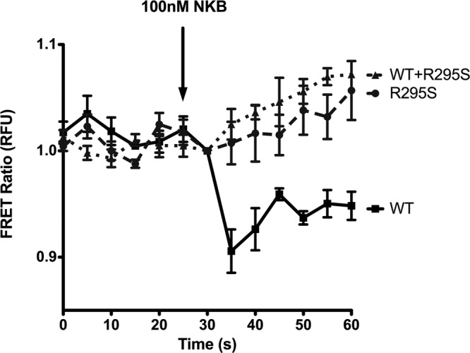 Figure 7.