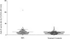 Fig. 3