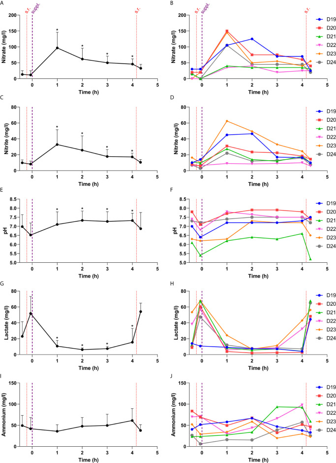 Figure 5