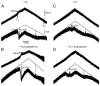 FIG. 7