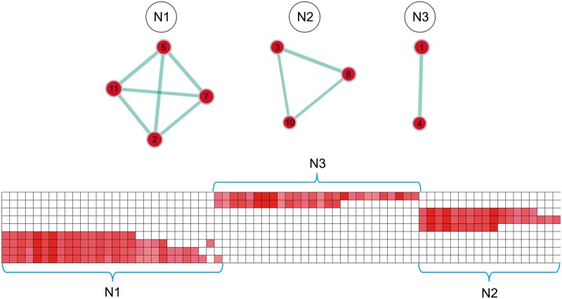 Figure 4