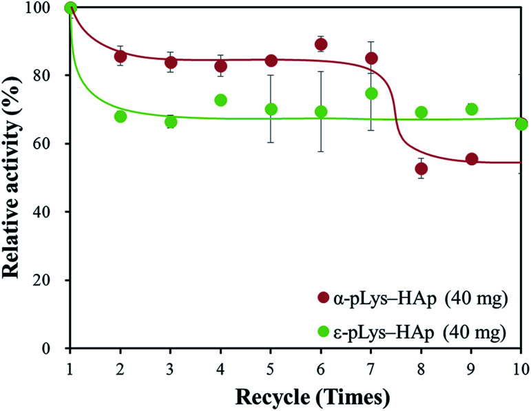 Fig. 7