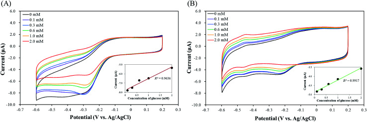 Fig. 9