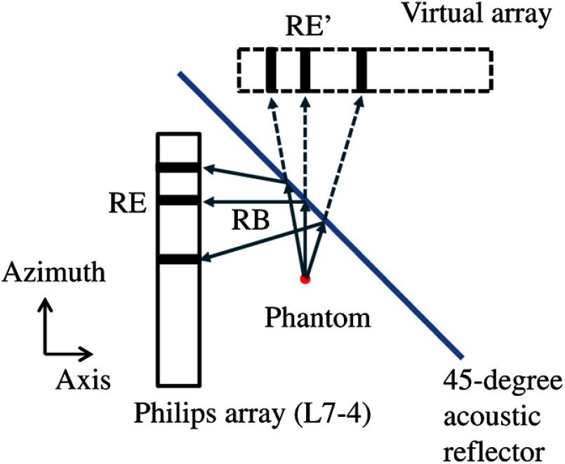 Fig. 1