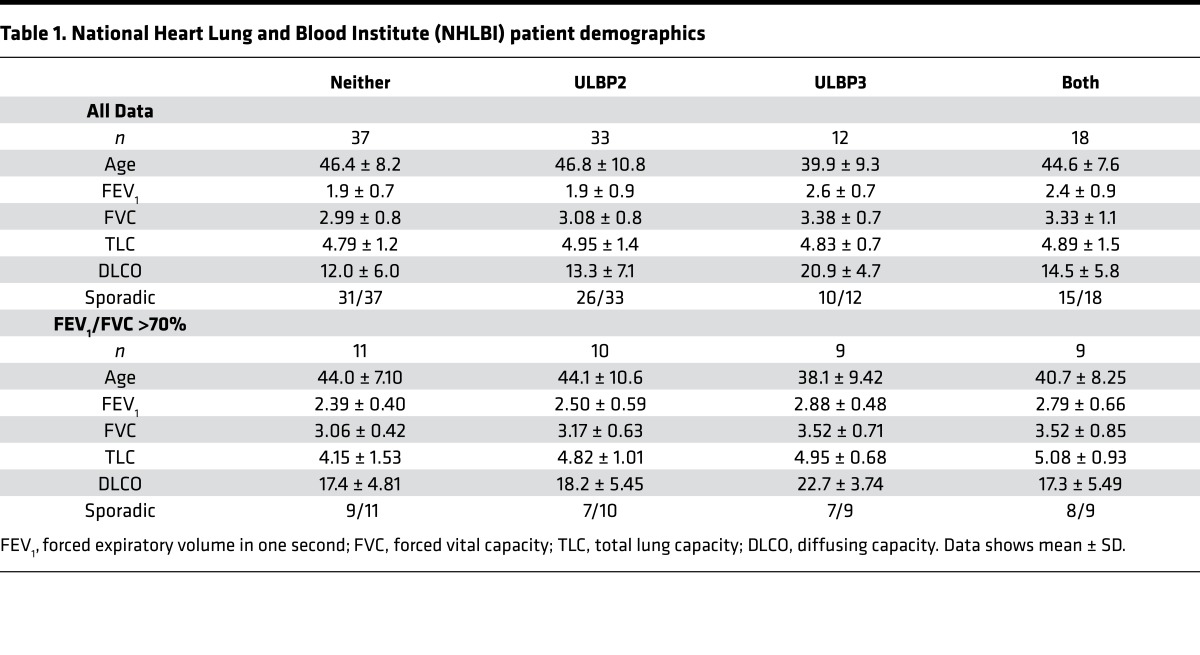 graphic file with name jciinsight-1-87270-g007.jpg