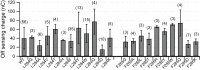 Figure 5—figure supplement 1.