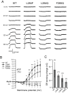 Figure 9.