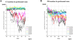 Figure 2—figure supplement 4.