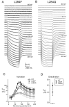 Figure 8—figure supplement 3.