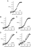 Figure 8—figure supplement 1.