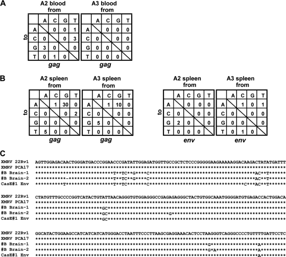 FIG. 4.