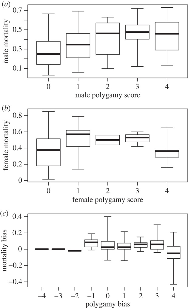 Figure 2.