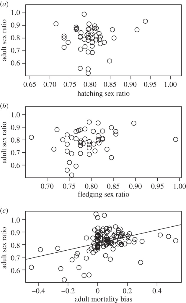 Figure 1.