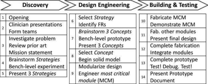 Fig. 1.