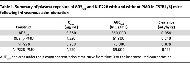 graphic file with name jciinsight-7-154142-g008.jpg